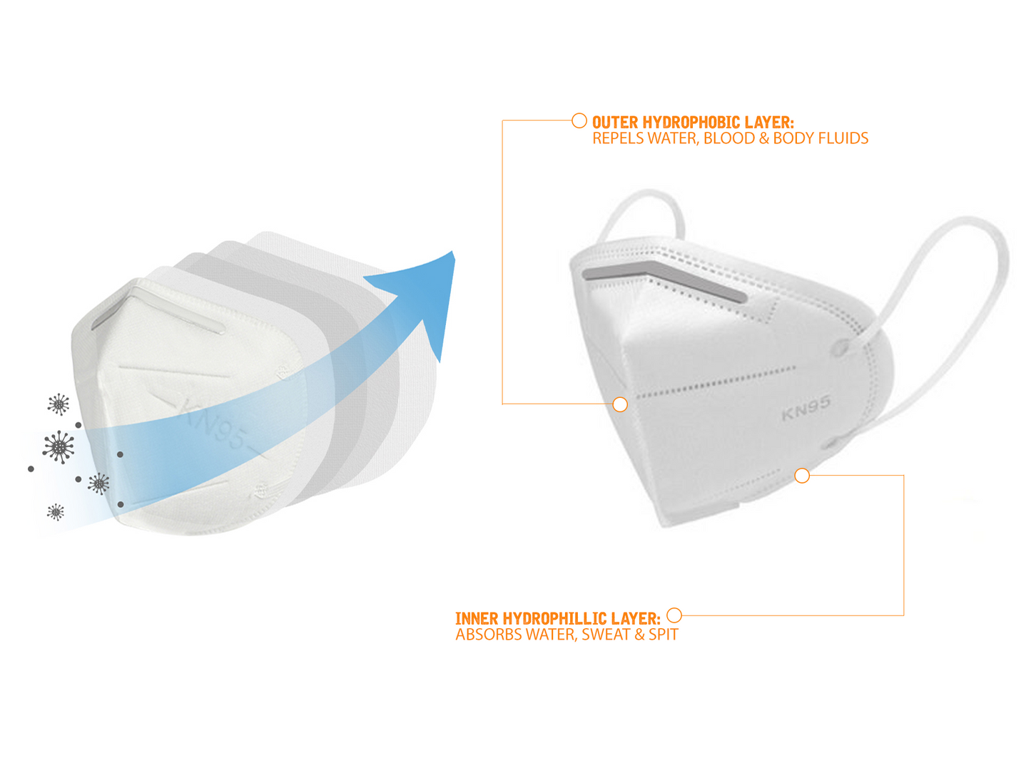 KN95 Protective Mask