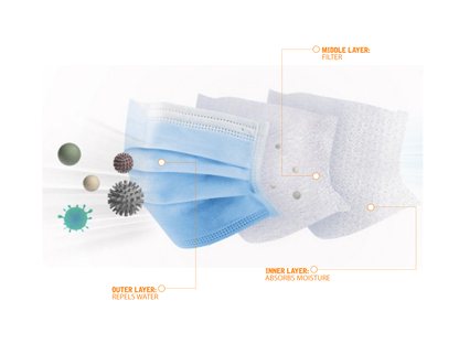 Disposable Facemasks